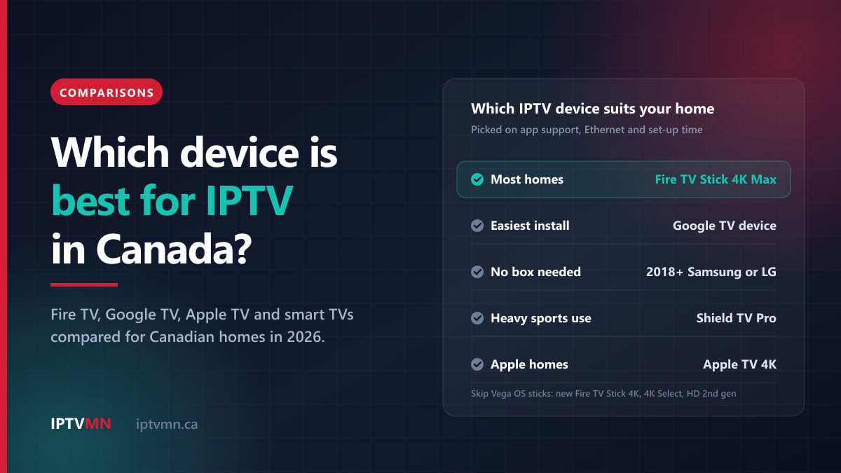 Panel of IPTV device picks: Fire TV Stick 4K Max for most homes, Google TV easiest, 2018+ Samsung or LG with no box, Shield TV Pro for sport and Apple TV 4K for Apple homes