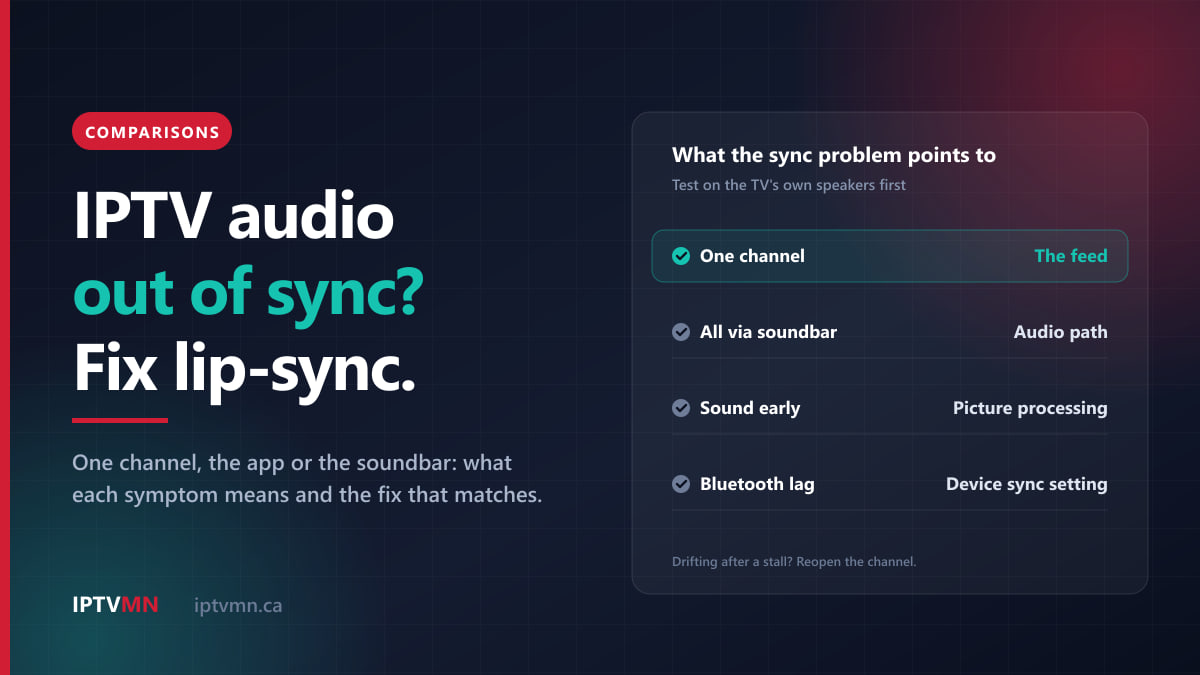 Panel of what IPTV lip-sync problems point to: one channel, the feed; all via soundbar, audio path; sound early, picture processing; Bluetooth lag, device sync setting
