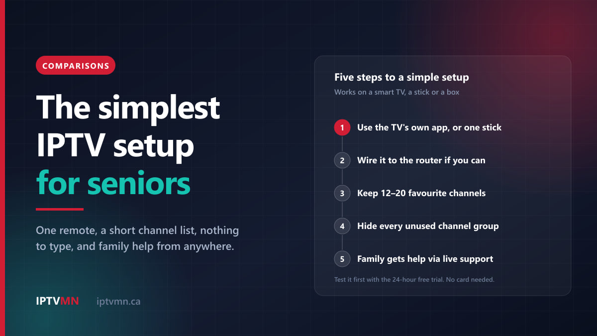 Cover: the simplest IPTV setup for seniors. Five steps: TV's own app or one stick, wire it to the router, 12–20 favourites, hide unused groups, help via live support