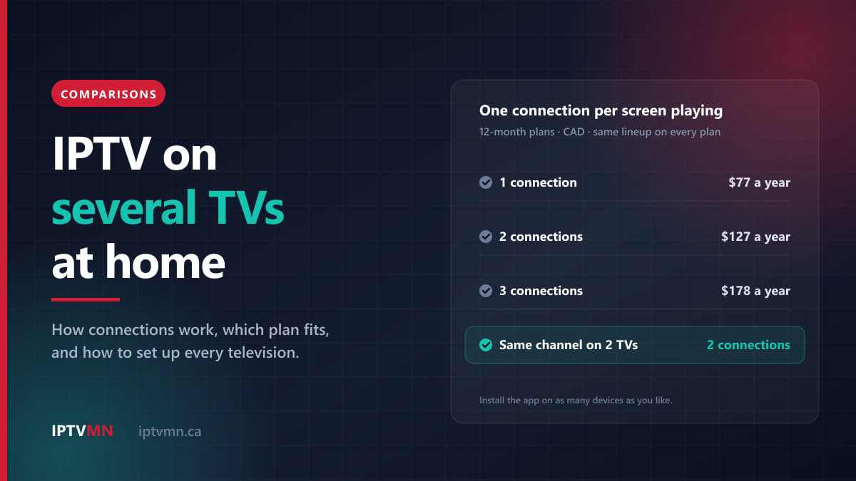 Cover reading IPTV on several TVs at home, with a panel: 1 connection $77 a year, 2 connections $127, 3 connections $178, and the same channel on two TVs uses two connections