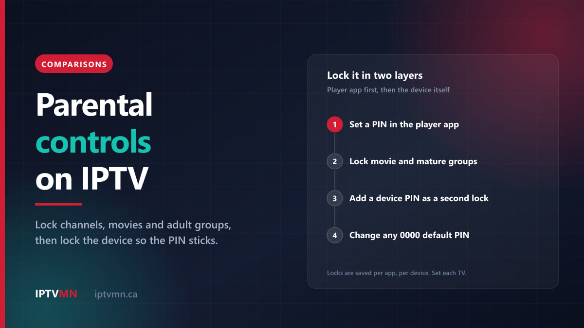 Steps for IPTV parental controls: set a PIN in the player app, lock movie and mature groups, add a device PIN as a second lock, change any 0000 default PIN