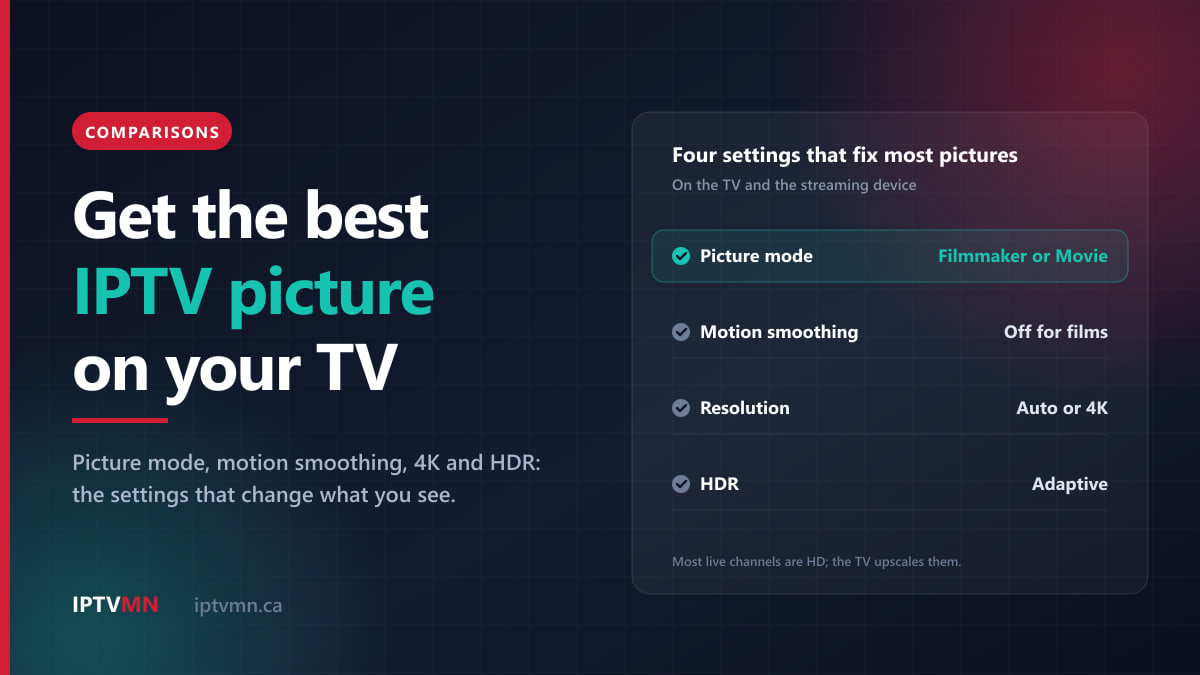 Panel of four settings that fix most IPTV pictures: picture mode Filmmaker or Movie, motion smoothing off for films, resolution Auto or 4K, HDR on Adaptive