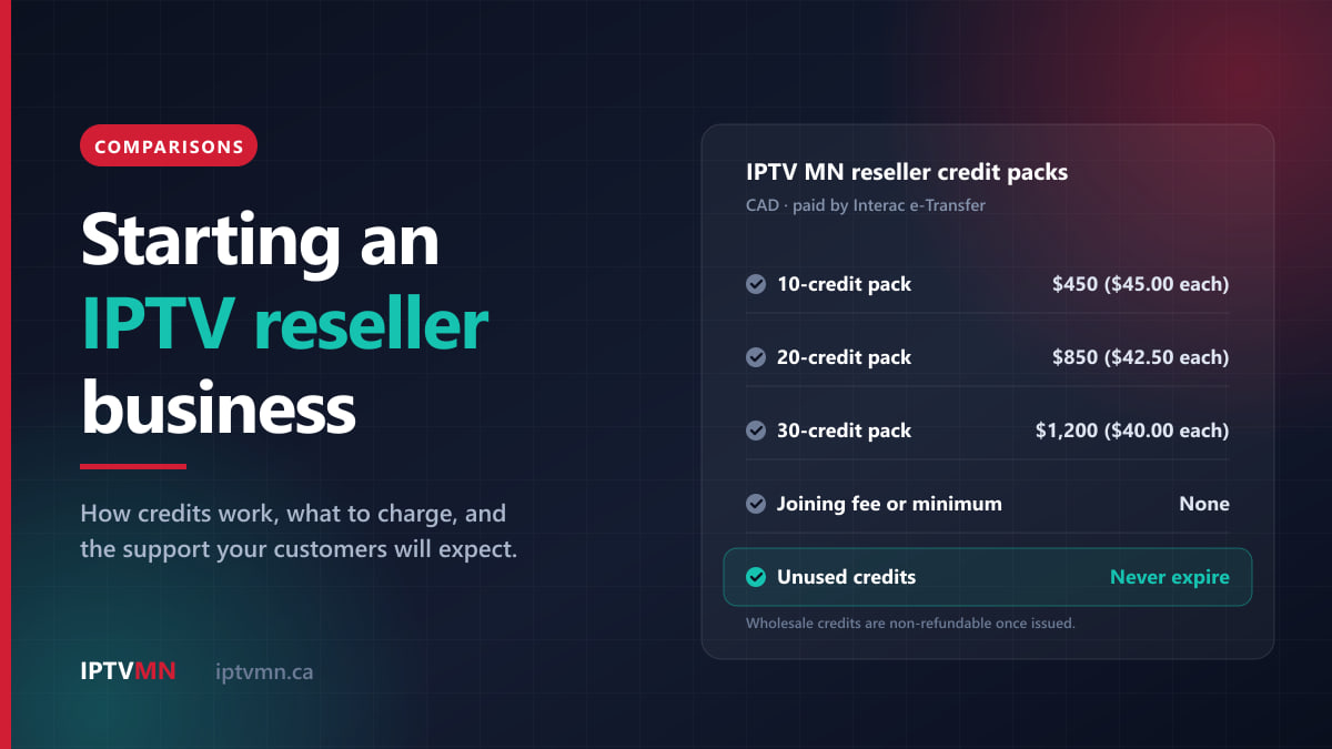 Panel of IPTV MN reseller credit packs: 10 credits $450, 20 credits $850, 30 credits $1,200, no joining fee or monthly minimum, credits never expire