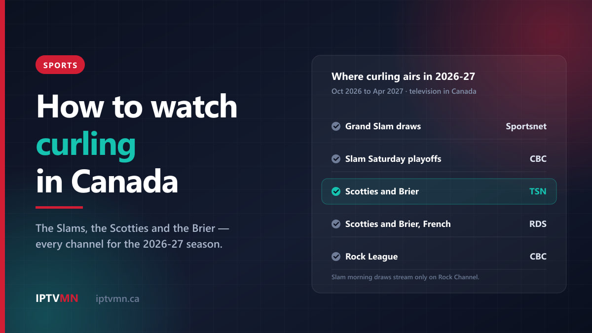 Panel showing where curling airs in Canada in 2026-27: Grand Slam draws on Sportsnet, Slam Saturday playoffs on CBC, Scotties and Brier on TSN and RDS, Rock League on CBC