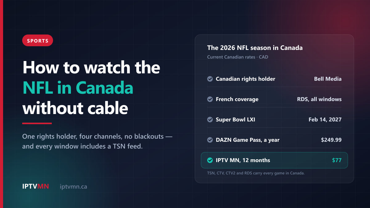 NFL in Canada 2026 key facts: Bell Media holds the Canadian rights, RDS covers every window in French, Super Bowl LXI on February 14 2027, DAZN $249.99 a year, IPTV MN $77
