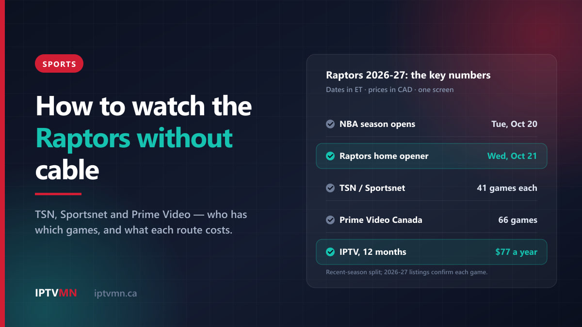 Key figures for the Raptors 2026-27 season: NBA opens October 20, home opener October 21, 41 games each on TSN and Sportsnet, 66 on Prime Video, IPTV $77 a year